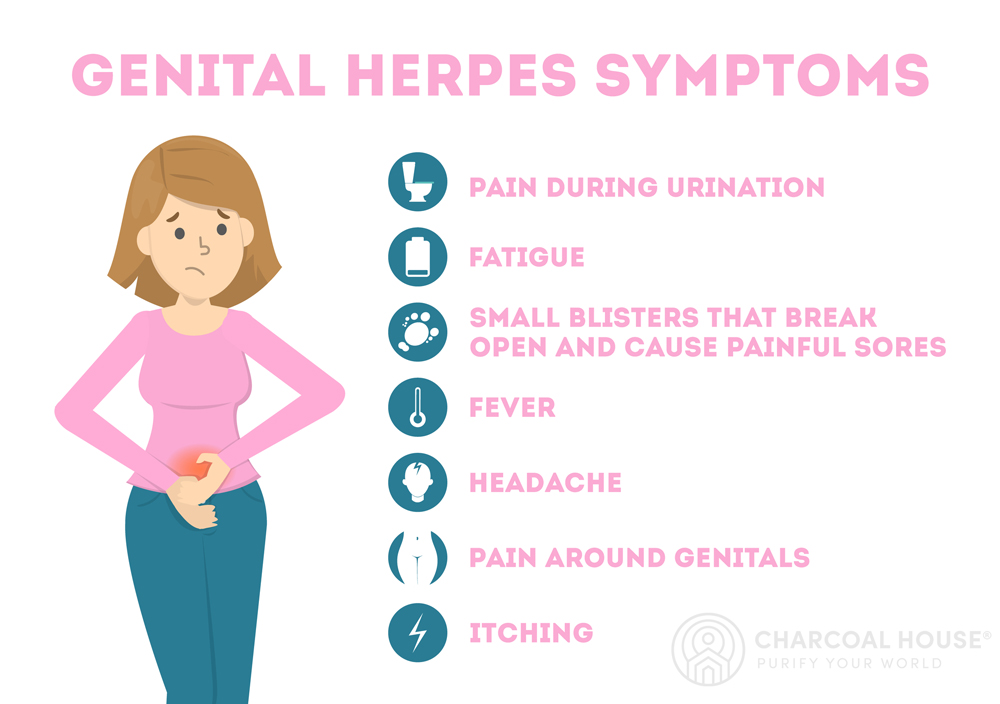 Herpes Blog - Activated Charcoal for Genital Herpes Symptoms